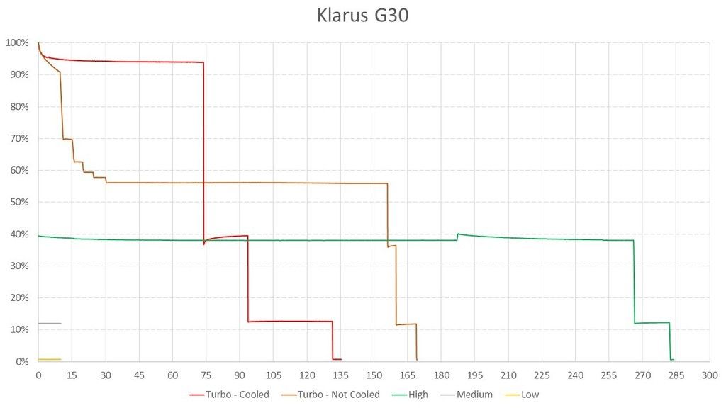 Klarus G30 Runtime1 Zpsevgc1o0x